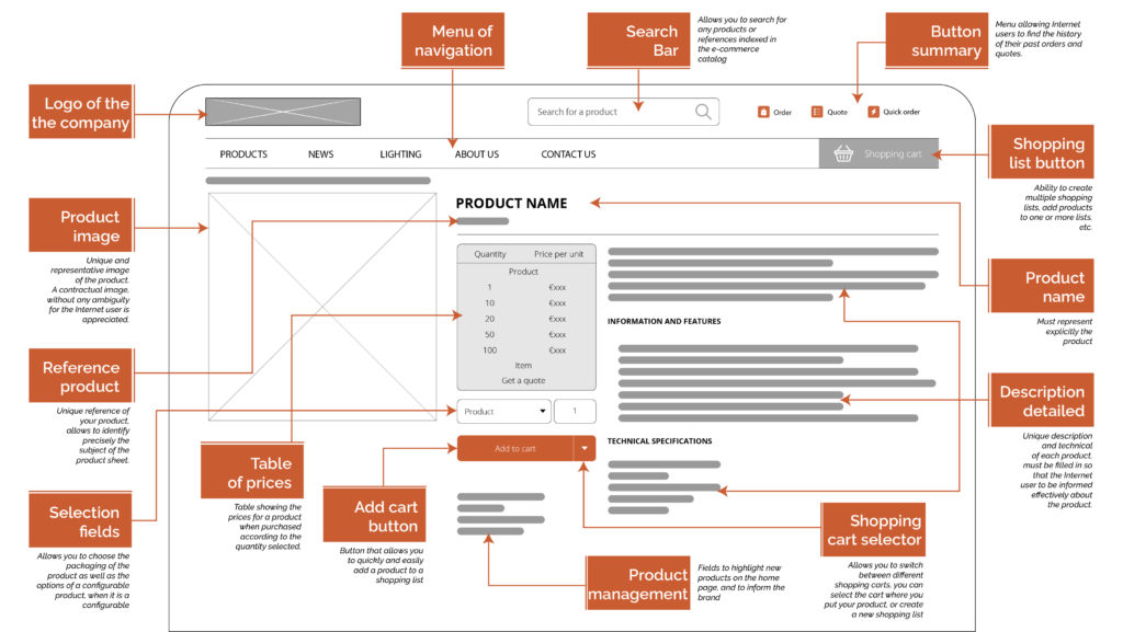 OroCommerce product sheet