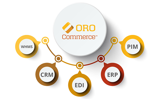 OroCommerce_Schema